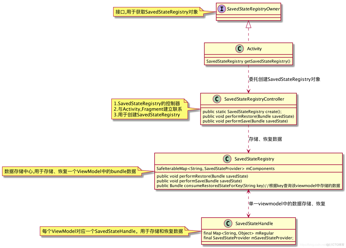 Save Images安卓版 savefrom安卓版_ide