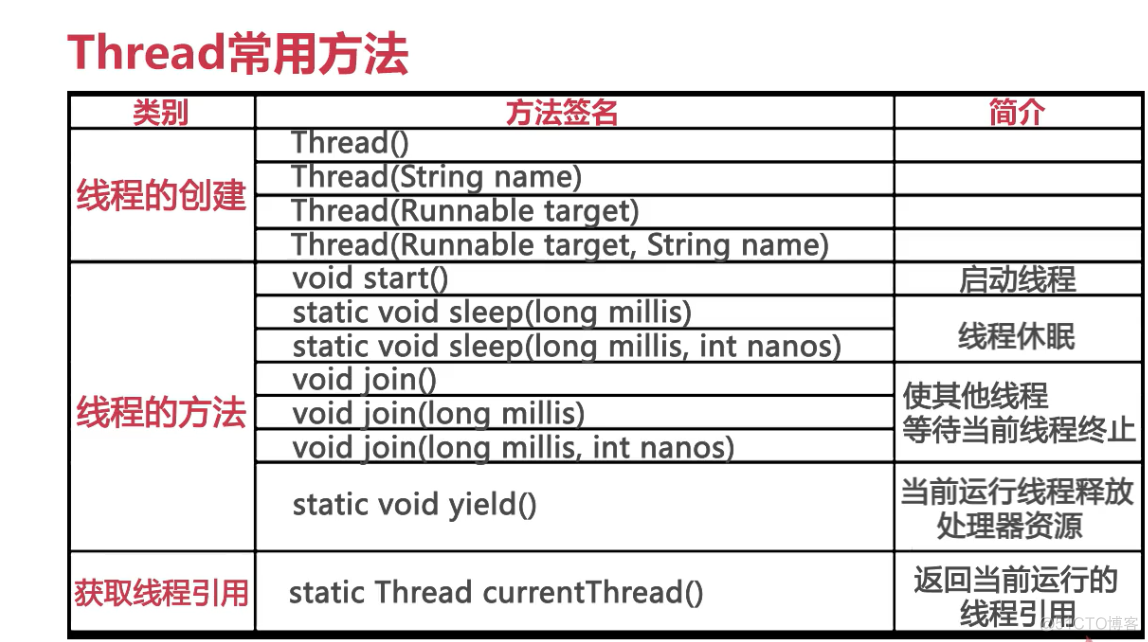 主进程监控线程异常 进程的主线程_主进程监控线程异常_07