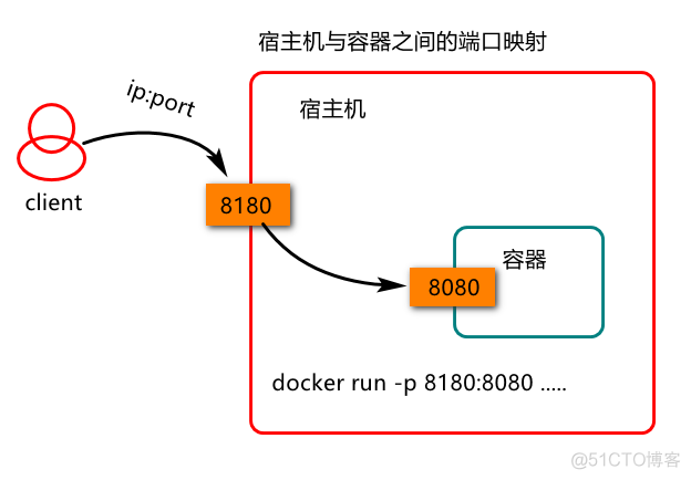 制作镜像给与脚本权限 制作镜像的目的_Dockerfile_08