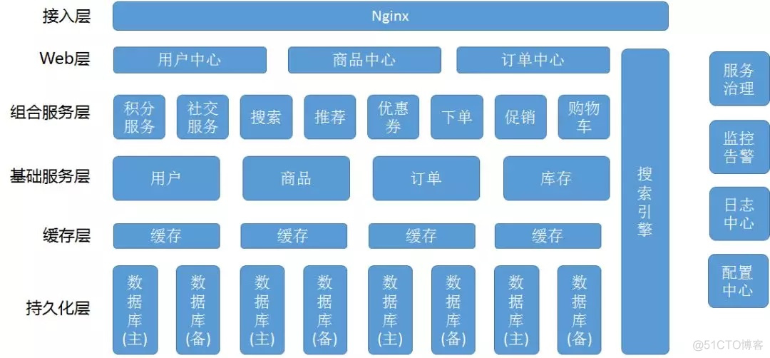 持续集成如何实现 持续集成的成功因素_java_03