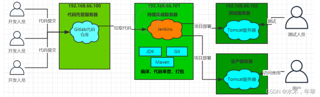 jenkins 介绍 jenkins入门_jenkins 介绍