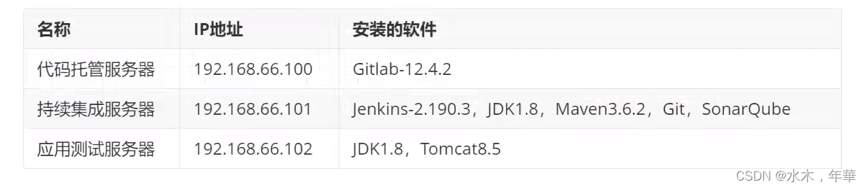 jenkins 介绍 jenkins入门_Jenkins_02