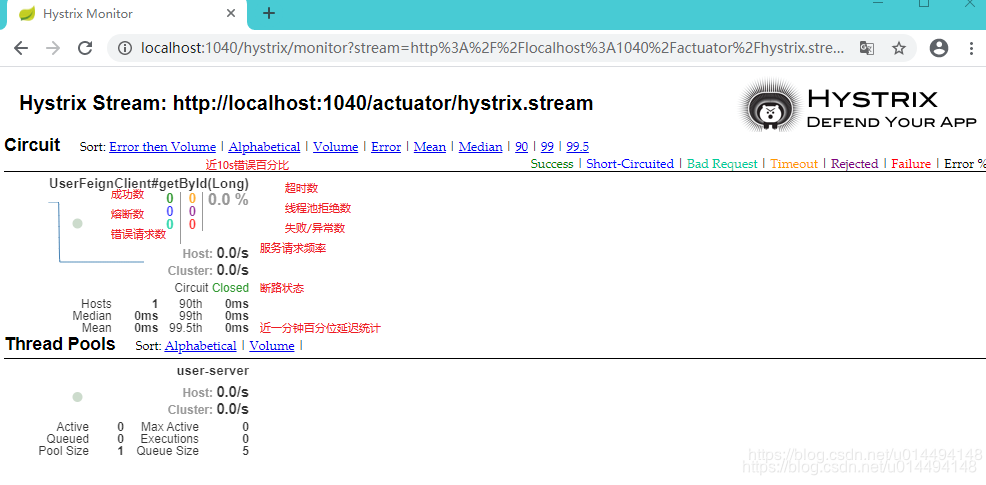 spring cloud搭建监控报表 springcloud 服务监控工具_分布式