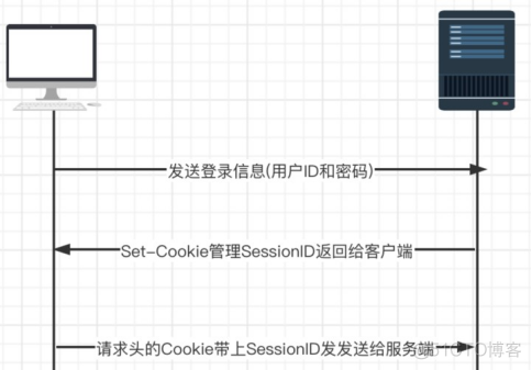 session post 上传文件 sessionid如何发送到客户端_session post 上传文件