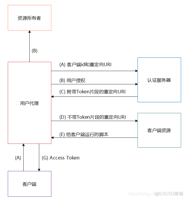 django REST API实现自带邮件 django restful_API_04