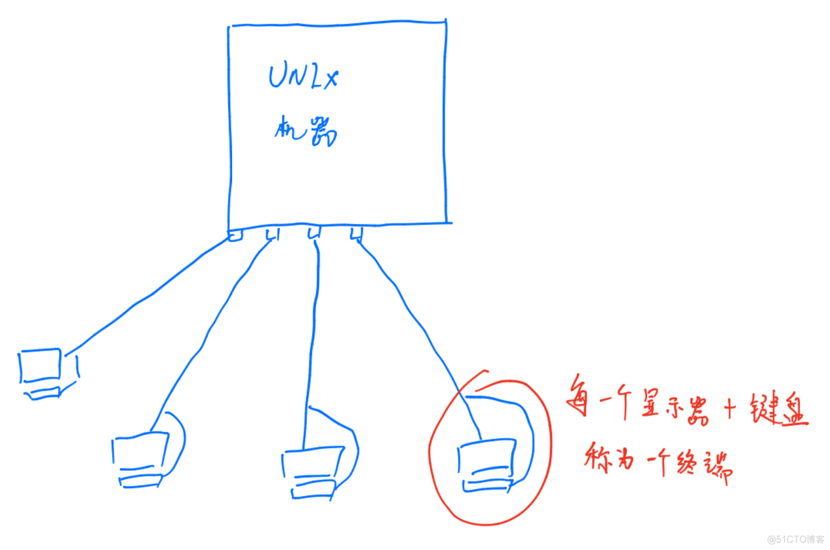 centos6多个kernel centos打开多个终端_CentOS_02