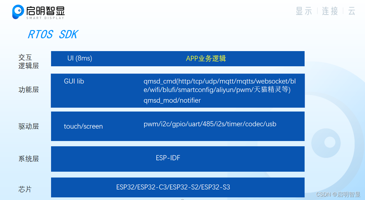 把esp32电容触摸引脚改按键 esp32触摸开关_温控器方案_05