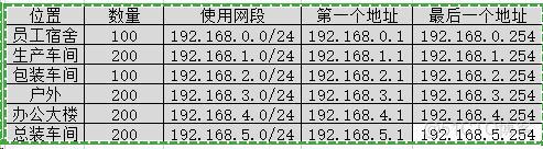 zabbix 不同网段监控 不同网段添加摄像头_网络故障_03