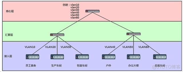 zabbix 不同网段监控 不同网段添加摄像头_zabbix 不同网段监控_04