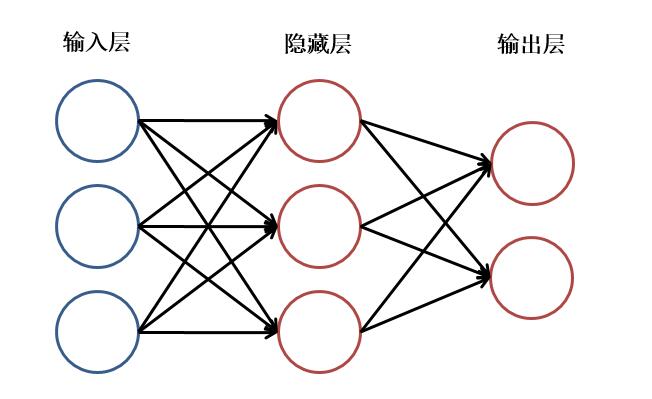 tensorflow1版本求伪逆 tensorflow.nn_神经网络