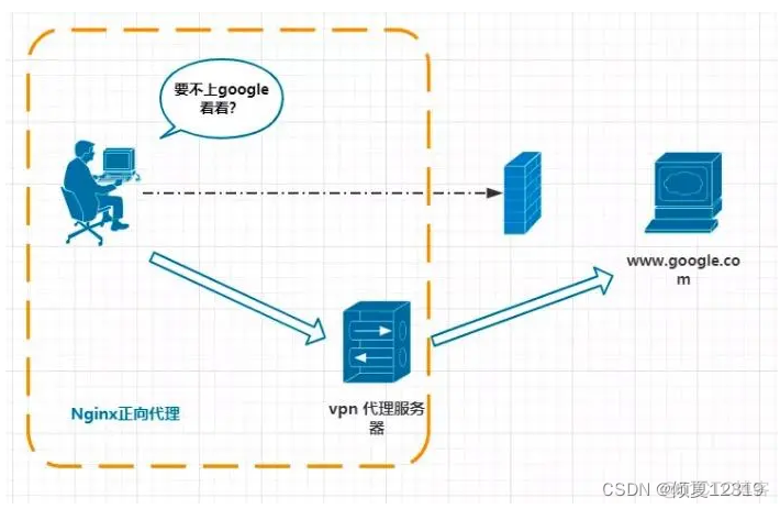 nginx proxy 地址重写 nginx的proxy_缓存_02