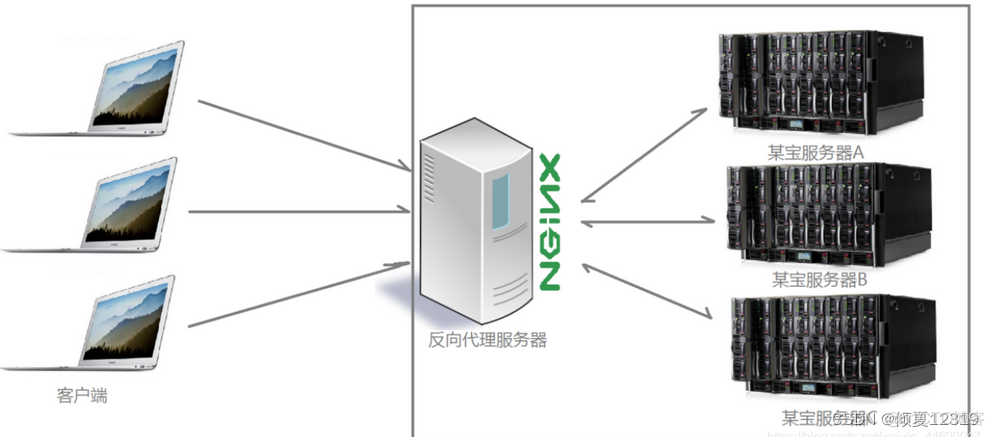 nginx proxy 地址重写 nginx的proxy_服务器_03