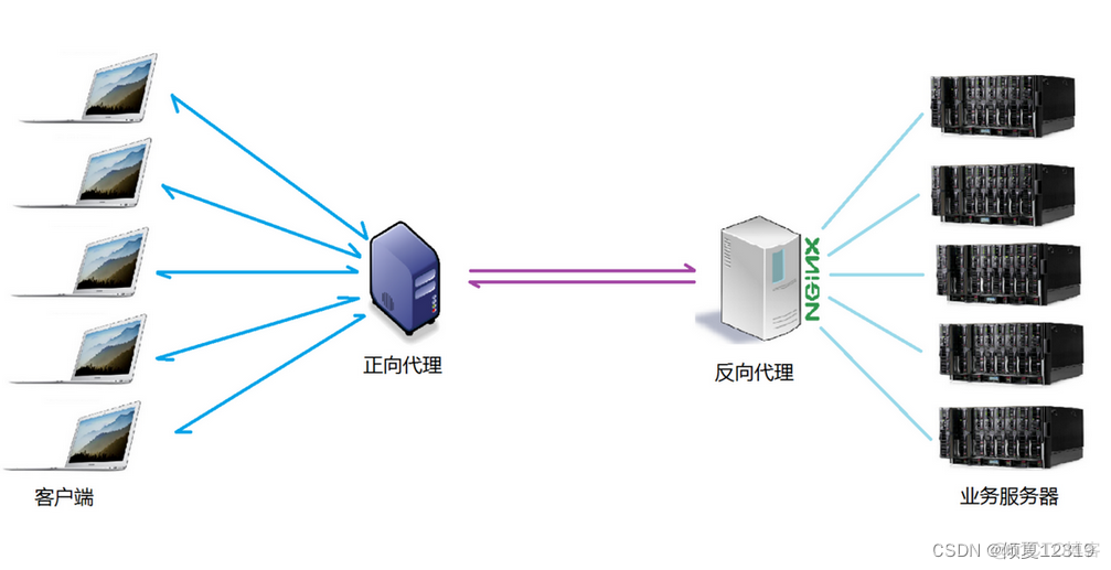 nginx proxy 地址重写 nginx的proxy_服务器_04