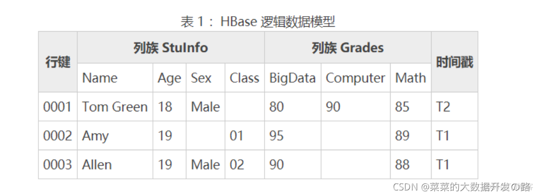 gbase 基于hdfs gbase和hbase_数据