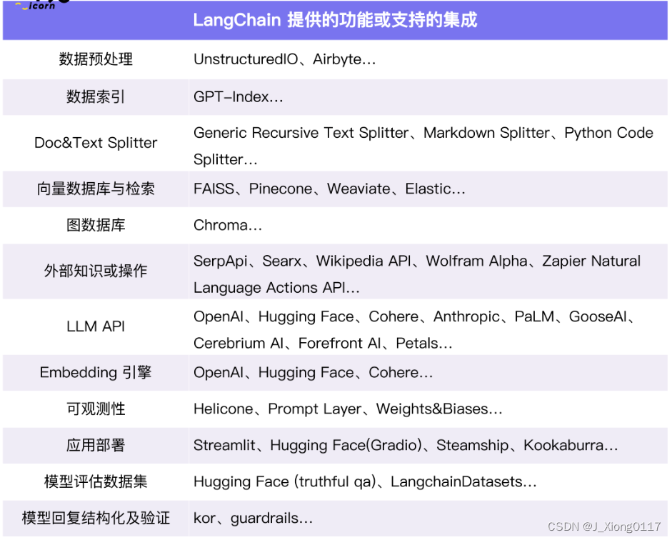 Aigc 和llm aigc和llm的关系_Aigc 和llm_02