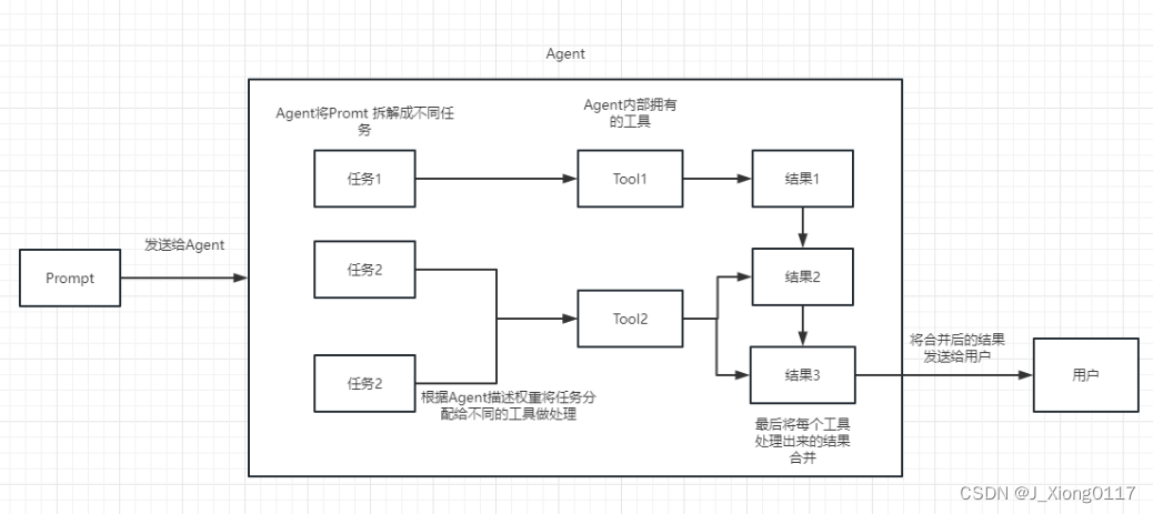 Aigc 和llm aigc和llm的关系_机器学习_06