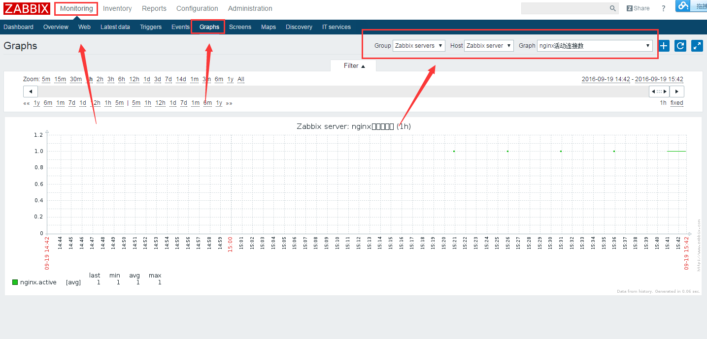 zabbix snmp 新建模板 zabbix snmp v3配置_linux_45