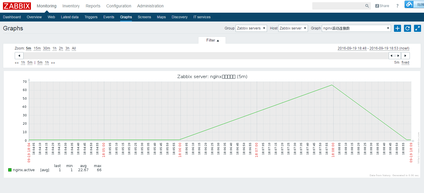 zabbix snmp 新建模板 zabbix snmp v3配置_zabbix snmp 新建模板_48