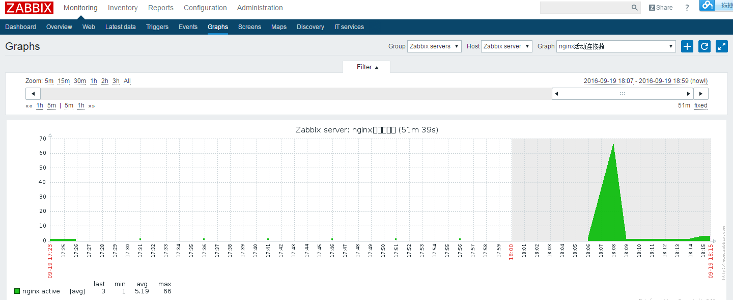 zabbix snmp 新建模板 zabbix snmp v3配置_docker_49