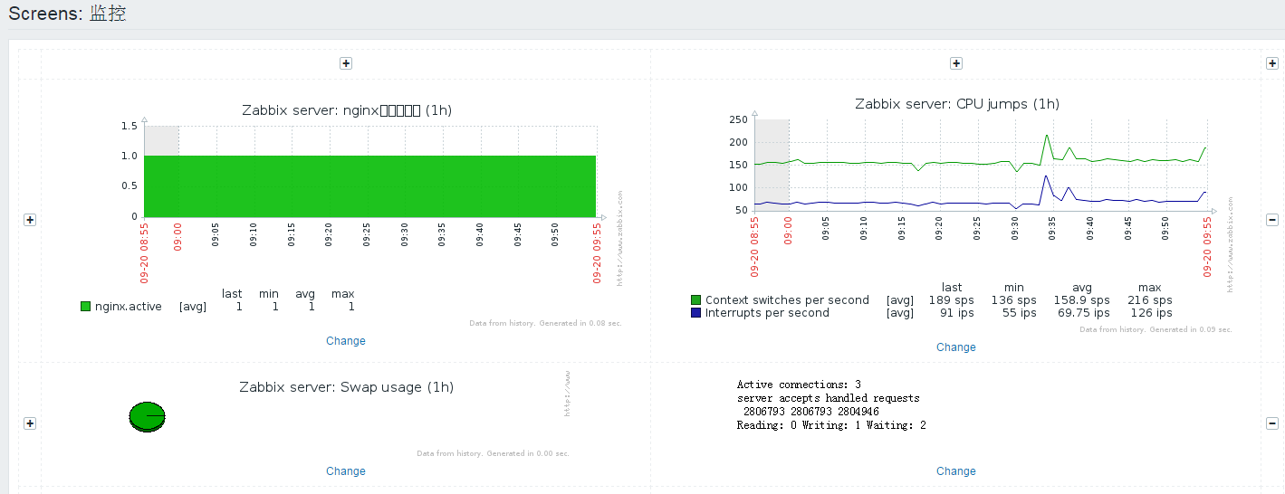 zabbix snmp 新建模板 zabbix snmp v3配置_zabbix snmp 新建模板_61