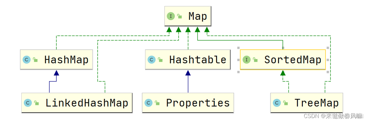 guava ImmutableMap 允许为空 map允许key为null_迭代器