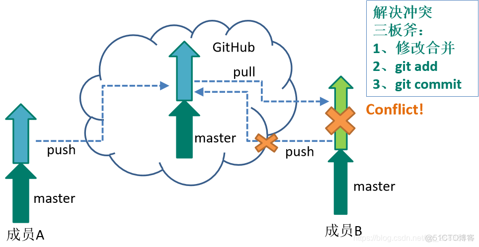 github desktop 用户名 常用的github用户名_github desktop 用户名_18