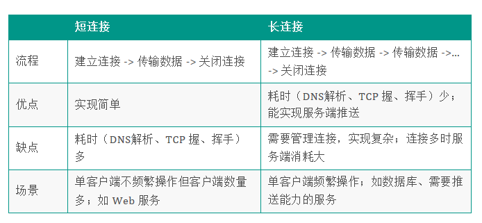 负载均衡下实现断点续传 负载均衡连接数_负载均衡下实现断点续传