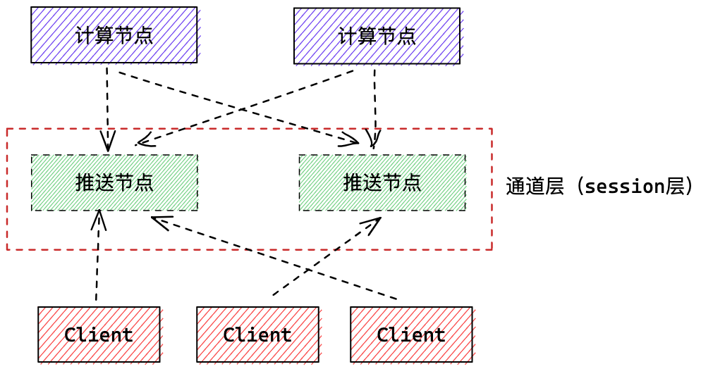 负载均衡下实现断点续传 负载均衡连接数_长连接_03