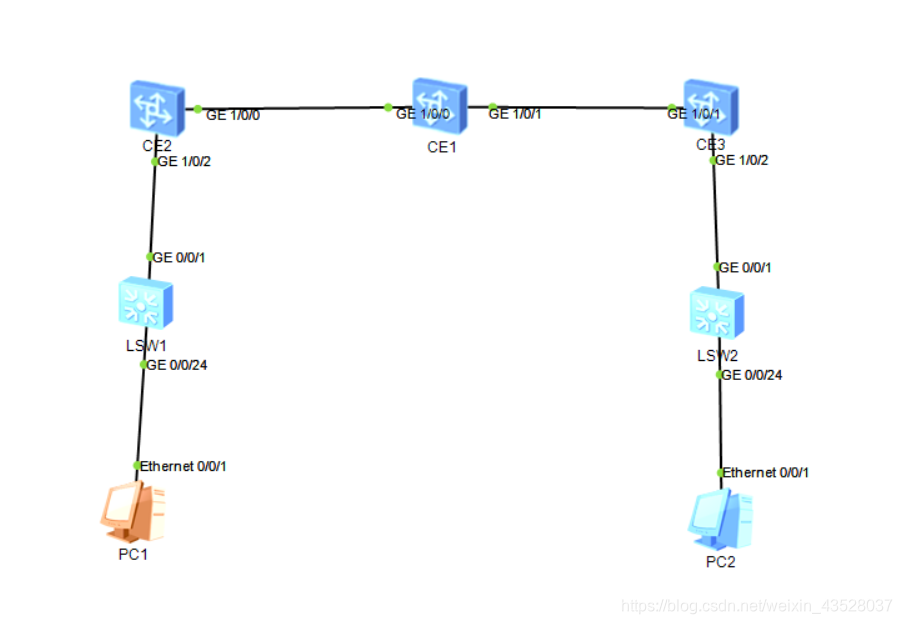 opnsense vxlan opnsense vxlan配置_重命名