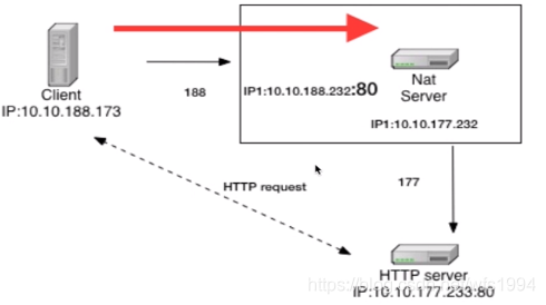 iptables nat持续有效 iptables nat表_iptables nat持续有效_02