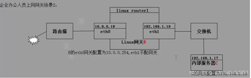 iptables nat持续有效 iptables nat表_iptables_03