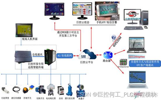 zabbix监控windows远程登录 如何远程登录监控_巨控GRM530