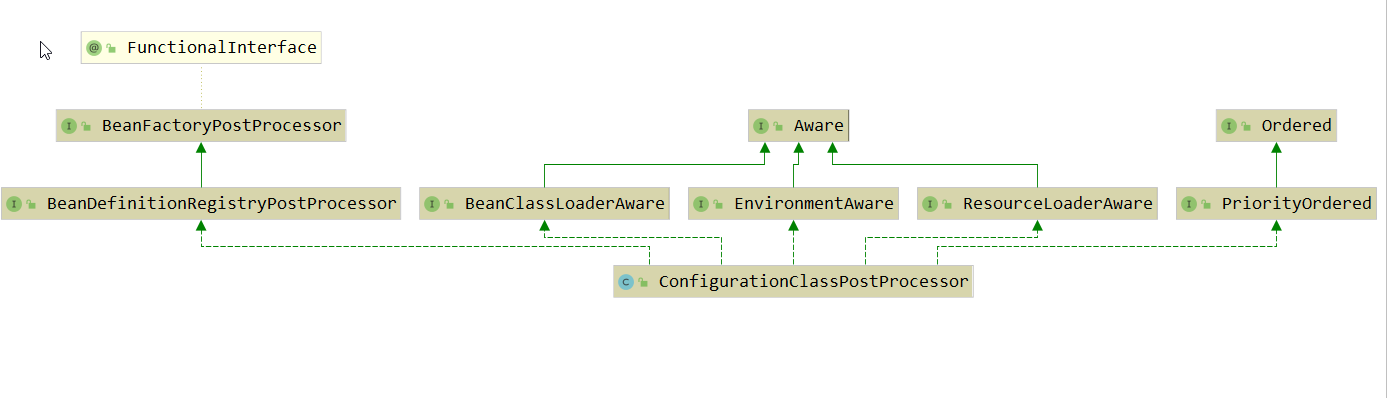 springboot 前置通知 环绕通知 spring前置知识_实例化