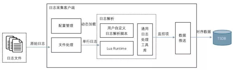 istio 日志收集 日志收集agent_istio 日志收集_06