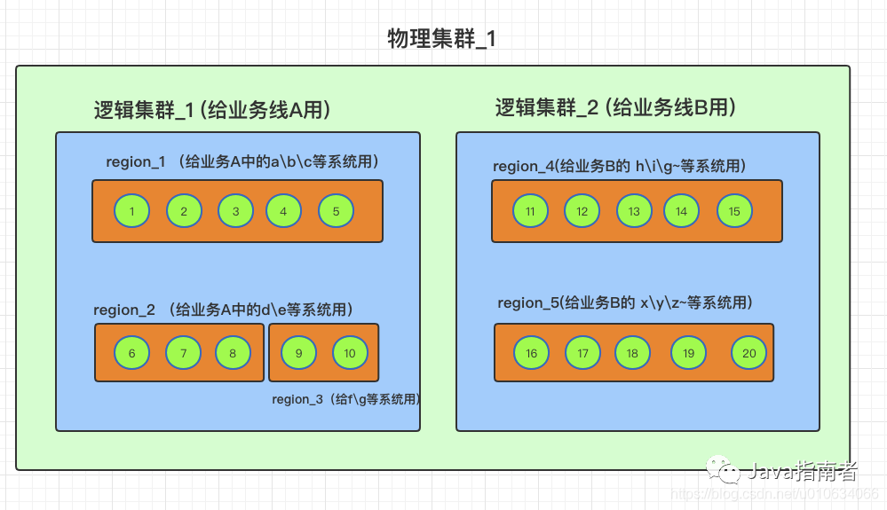 logbus连接kafka logi kafka manager_logbus连接kafka_09