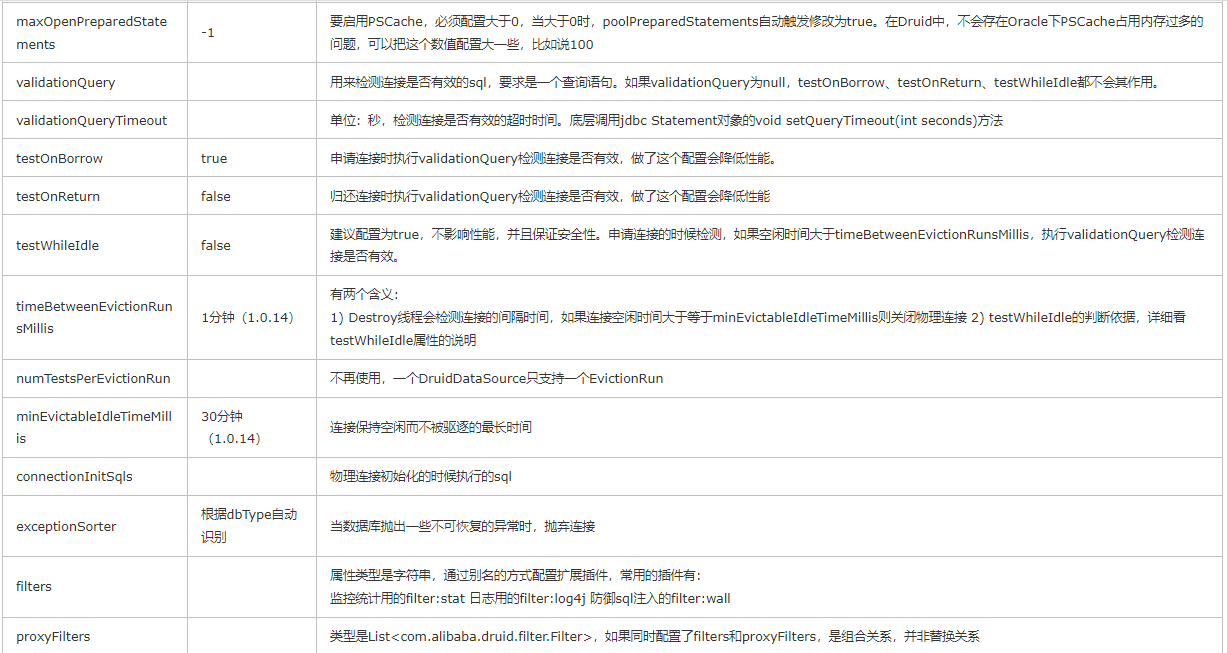 springboot 加载ddl文件 spring boot dds,springboot 加载ddl文件 spring boot dds_spring_03,第3张