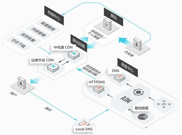 linux tcp 链接keepalived 超时设置 linux tcp连接数限制_服务器_03