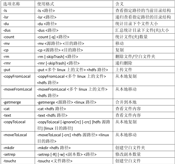 HDFS的NameNode这些信息也会在硬盘上保存成__和命名空间镜像 在hdfs中存在namenode_HDFS_02