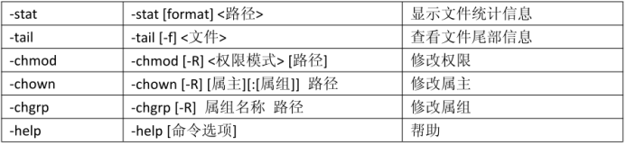 HDFS的NameNode这些信息也会在硬盘上保存成__和命名空间镜像 在hdfs中存在namenode_HDFS_03