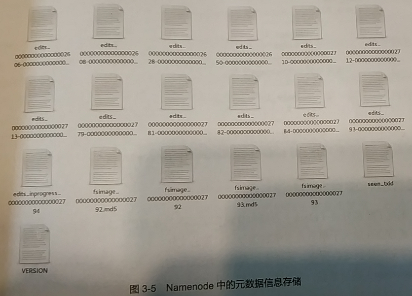 HDFS的NameNode这些信息也会在硬盘上保存成__和命名空间镜像 在hdfs中存在namenode_数据_07