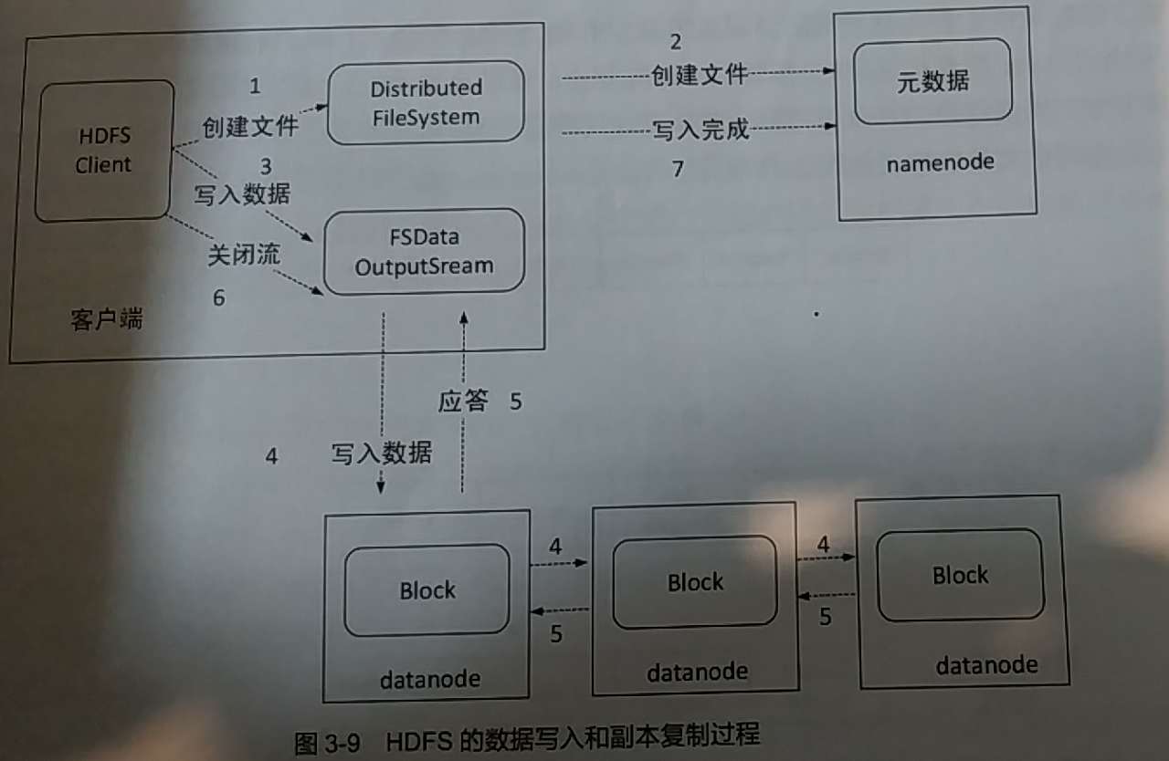 HDFS的NameNode这些信息也会在硬盘上保存成__和命名空间镜像 在hdfs中存在namenode_数据_16