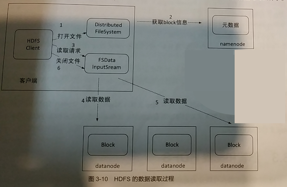 HDFS的NameNode这些信息也会在硬盘上保存成__和命名空间镜像 在hdfs中存在namenode_HDFS_17