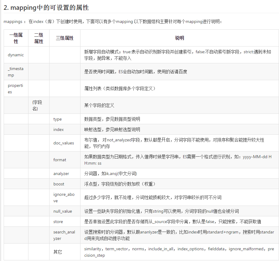 ESRI Producting Mapping扩展下载 es mapping index_json