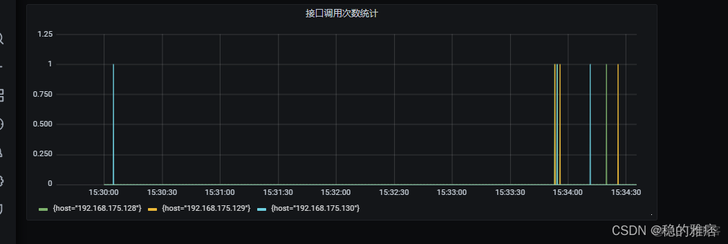 cenots sh脚本监控nginx nginx集群监控_cenots sh脚本监控nginx_07