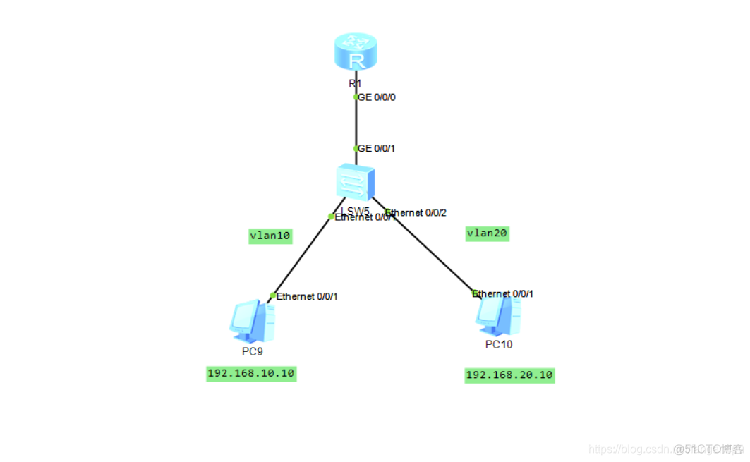 跨交换机相同VLAN 间通讯 跨交换机相同vlan的通信_跨交换机相同VLAN 间通讯_04