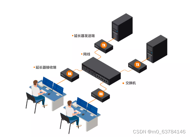 开源kvm控制台 kvm远程控制_自动化_02