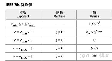 计算psnr的浮点运算量 ps4pro浮点运算_java_04