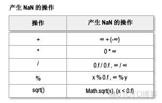 计算psnr的浮点运算量 ps4pro浮点运算_浮点数_05