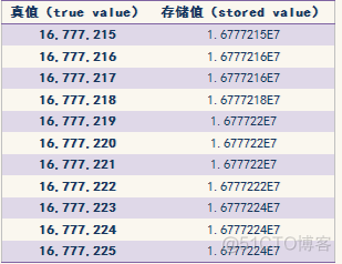 计算psnr的浮点运算量 ps4pro浮点运算_计算psnr的浮点运算量_07