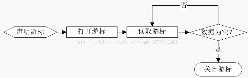 sql 注释 db2 sql 注释 sql前,sql 注释 db2 sql 注释 sql前_oracle_10,第10张